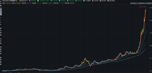 厘清了中国电力设备龙头的脉络也就理解了本轮AI电力大周期(图1)