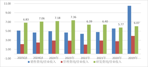 厘清了中国电力设备龙头的脉络也就理解了本轮AI电力大周期(图4)