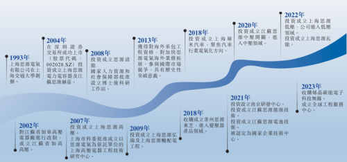 厘清了中国电力设备龙头的脉络也就理解了本轮AI电力大周期(图3)