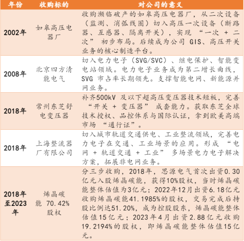 厘清了中国电力设备龙头的脉络也就理解了本轮AI电力大周期(图5)