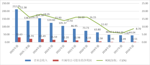 厘清了中国电力设备龙头的脉络也就理解了本轮AI电力大周期(图8)