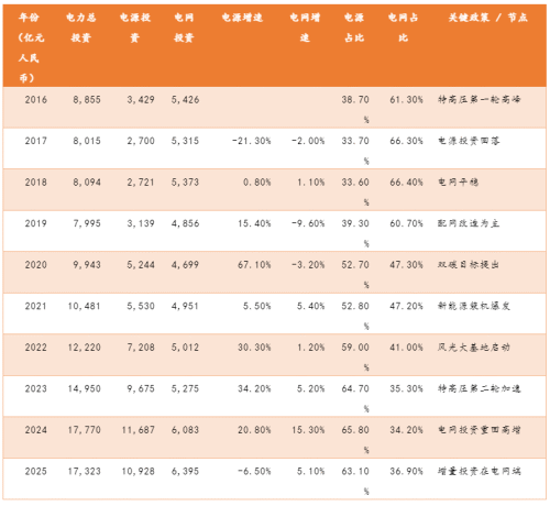 厘清了中国电力设备龙头的脉络也就理解了本轮AI电力大周期(图6)