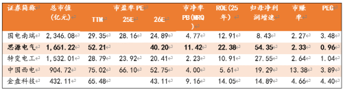 厘清了中国电力设备龙头的脉络也就理解了本轮AI电力大周期(图10)