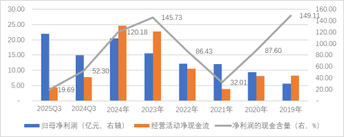 厘清了中国电力设备龙头的脉络也就理解了本轮AI电力大周期(图9)