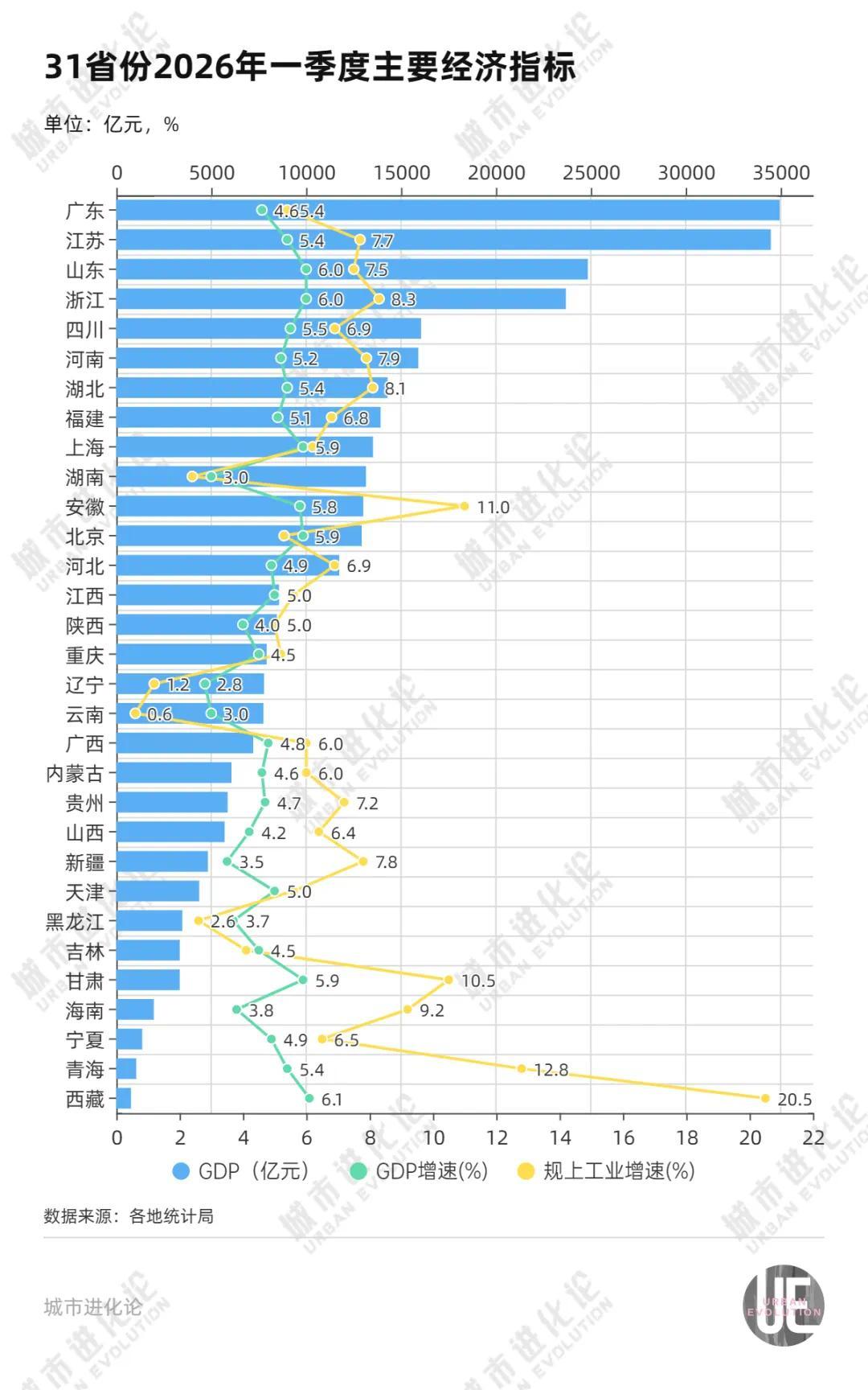 安徽、湖南两个中部省份打响“十强”卡位战(图1)
