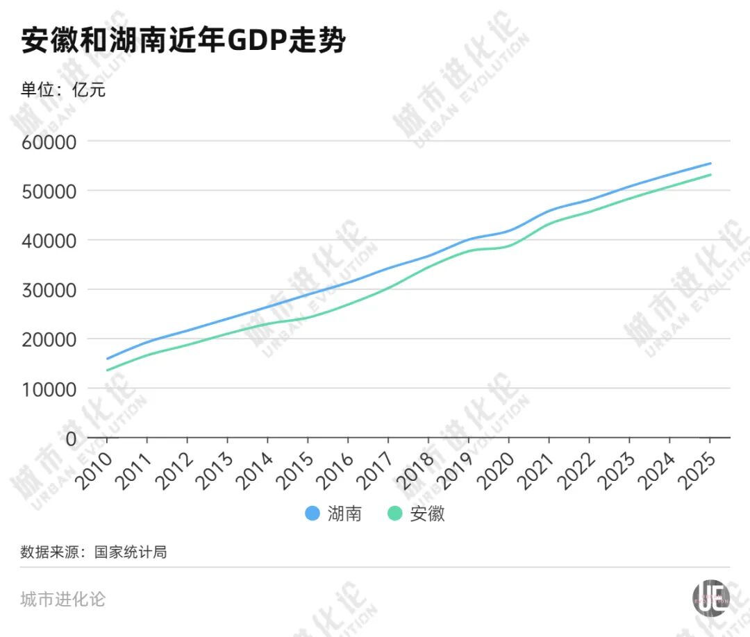 两个中部省份打响“十强”卡位战(图3)