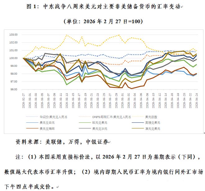 中东战争如何影响人民币汇率走势国际(图1)