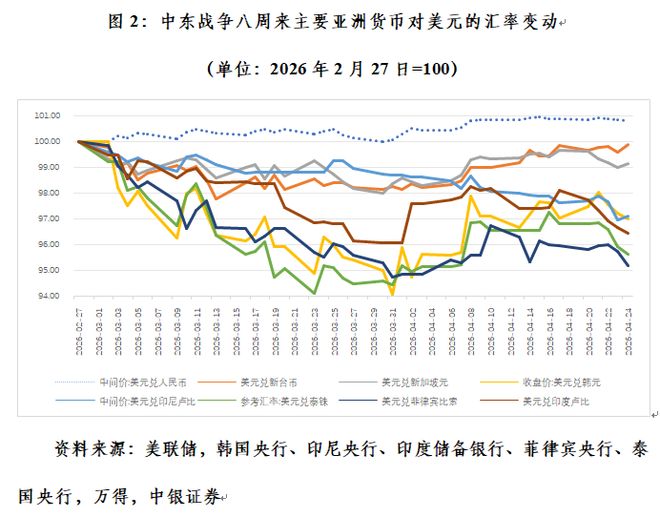 中东战争如何影响人民币汇率走势国际(图2)